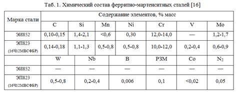 Преимущества стали по сравнению с чистым металлом