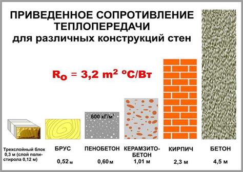 Преимущества стеклокомпозитной арматуры перед традиционными материалами