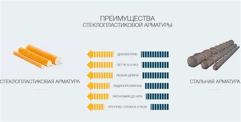 Преимущества стеклопластиковой арматуры перед металлической: стойкость и низкая теплопроводность