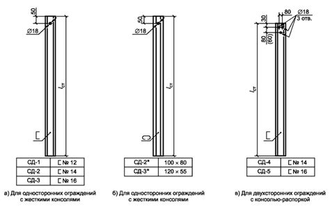 Преимущества стоек дорожных марок СД 3