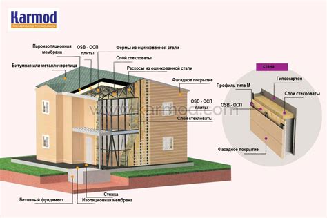 Преимущества строительства металлокаркасных домов