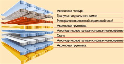 Преимущества температуростойкого покрытия