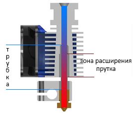 Преимущества термобарьера