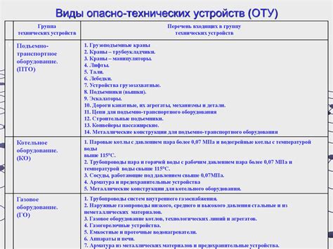 Преимущества технических устройств