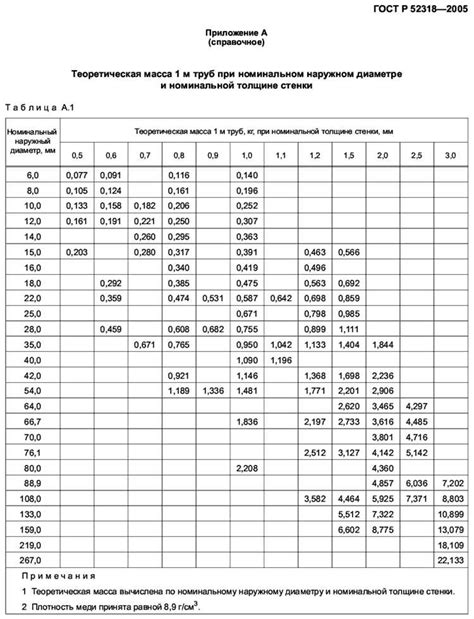 Преимущества трубы ф400 металл вес