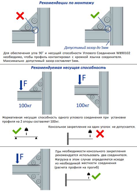 Преимущества углового соединения