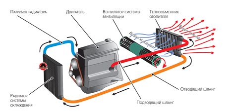 Преимущества уникальной системы охлаждения