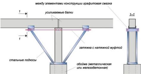 Преимущества усиления балки