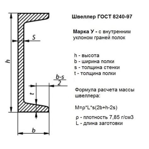 Преимущества установки швеллера с полками вверх