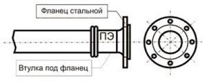 Преимущества фланцевого соединения