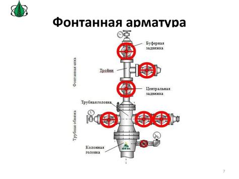 Преимущества фонтанной арматуры тройникового типа