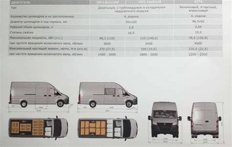 Преимущества фургона на ГАЗель