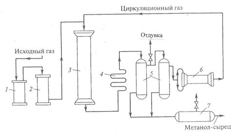 Преимущества химико-технологической обработки