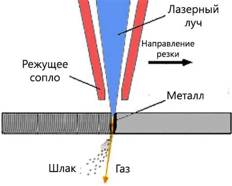 Преимущества холодного реза металла