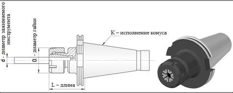 Преимущества цангового зажима