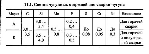 Преимущества чугуна перед другими металлами