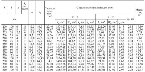 Преимущества швеллера 120х60х5 ГОСТ 8278-83