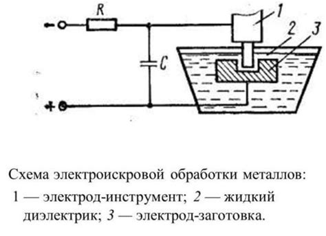 Преимущества электроискровой обработки металлов