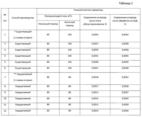 Преимущества электротехнической стали изотропной формы