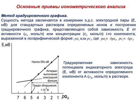 Преимущества электрохимических методов вытягивания металла