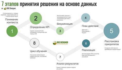 Преимущества эффективного решения