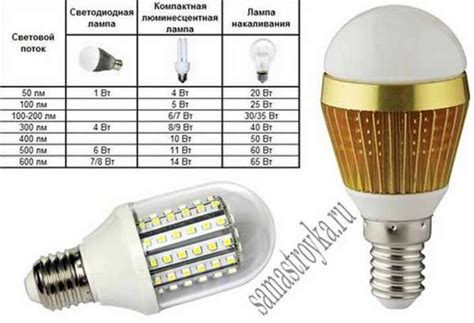 Преимущества LED-арматуры