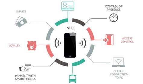 Преимущества NFC технологии в телефонах