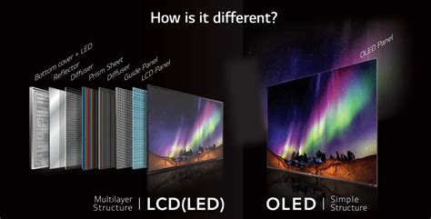 Преимущества OLED экрана: гибкость, тонкий профиль и глубокие черные