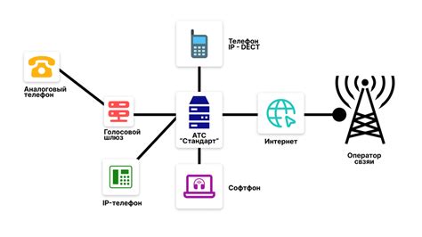 Преимущества VoIP-соединения