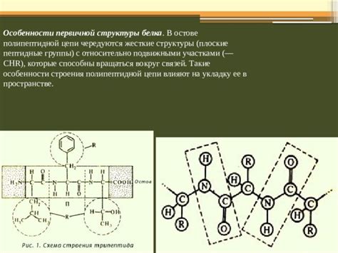 Преобразование первичной структуры вокруг зерен