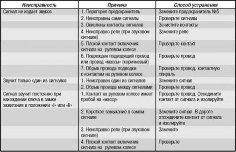 Прерывистость сигнала: причины и способы ее устранения