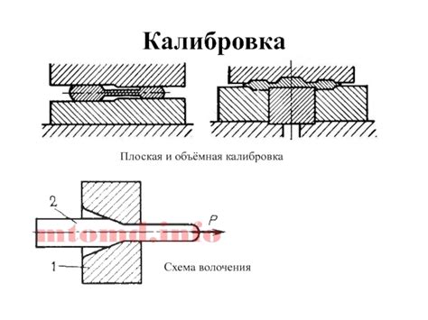 Прессование и формовка детали