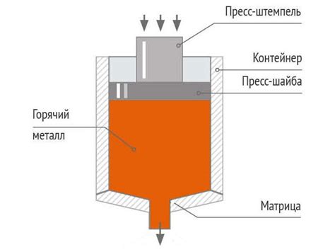 Прессование металла: основные принципы и технологии