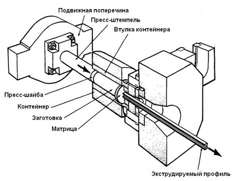 Прессование холодным методом