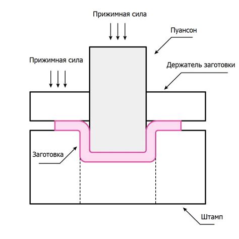 Прессование штампом листового металла