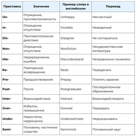 Префикс "Великий"