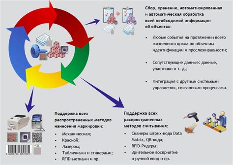 Прецизионная система идентификации