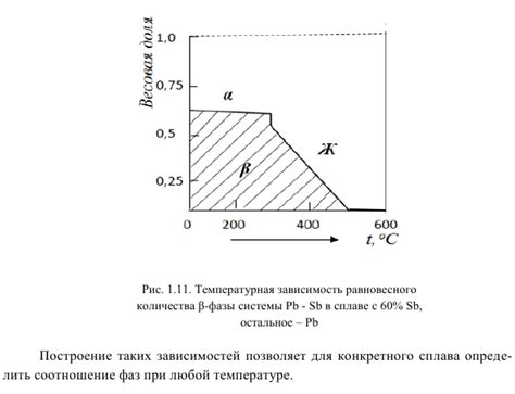 Прецизионное определение химического состава сплава металла