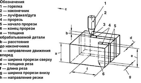 Прецизионные параметры влияющие на точность плазменной резки