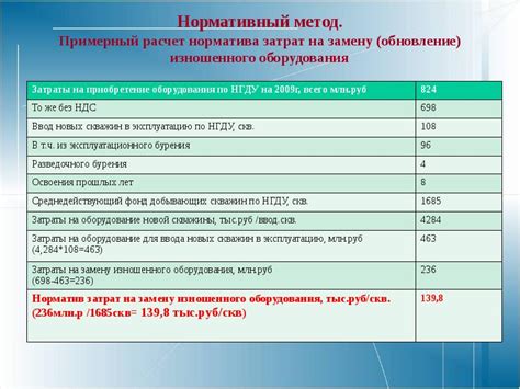 Приближенный расчет затрат на замену арматуры