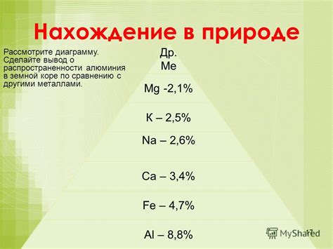 Привлекательная стоимость по сравнению с другими металлами