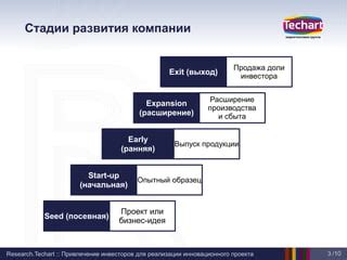 Привлечение инвесторов для развития проекта