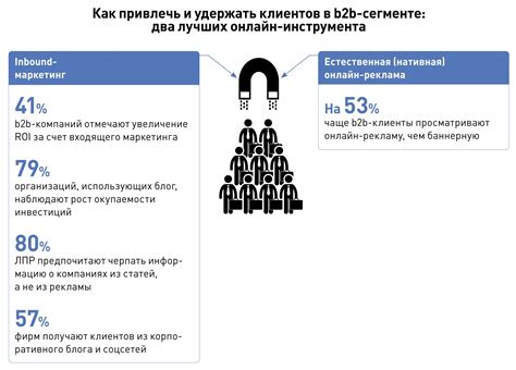 Привлечение клиентов и продажи