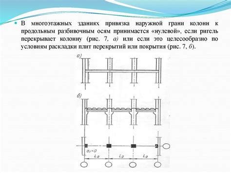 Привязка управляемых элементов к блокам