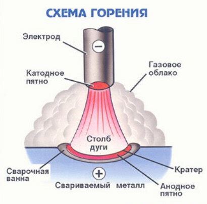 Приготовление и нанесение сварочной смеси