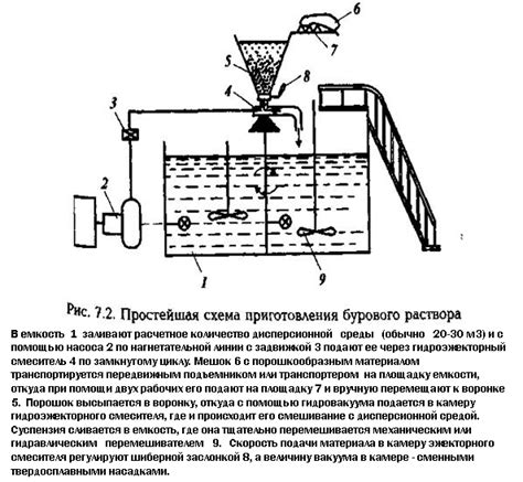 Приготовление специальных растворов