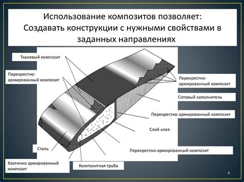 Прием №2: Применение композитных материалов