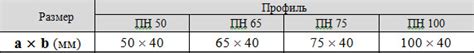 Прием №7: Использование направляющих конструкций