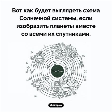 Приживитесь вместе со спутниками