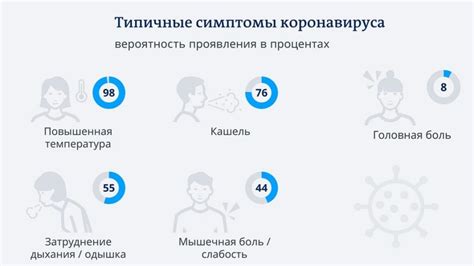 Признаки коронавируса и необходимость прохождения теста